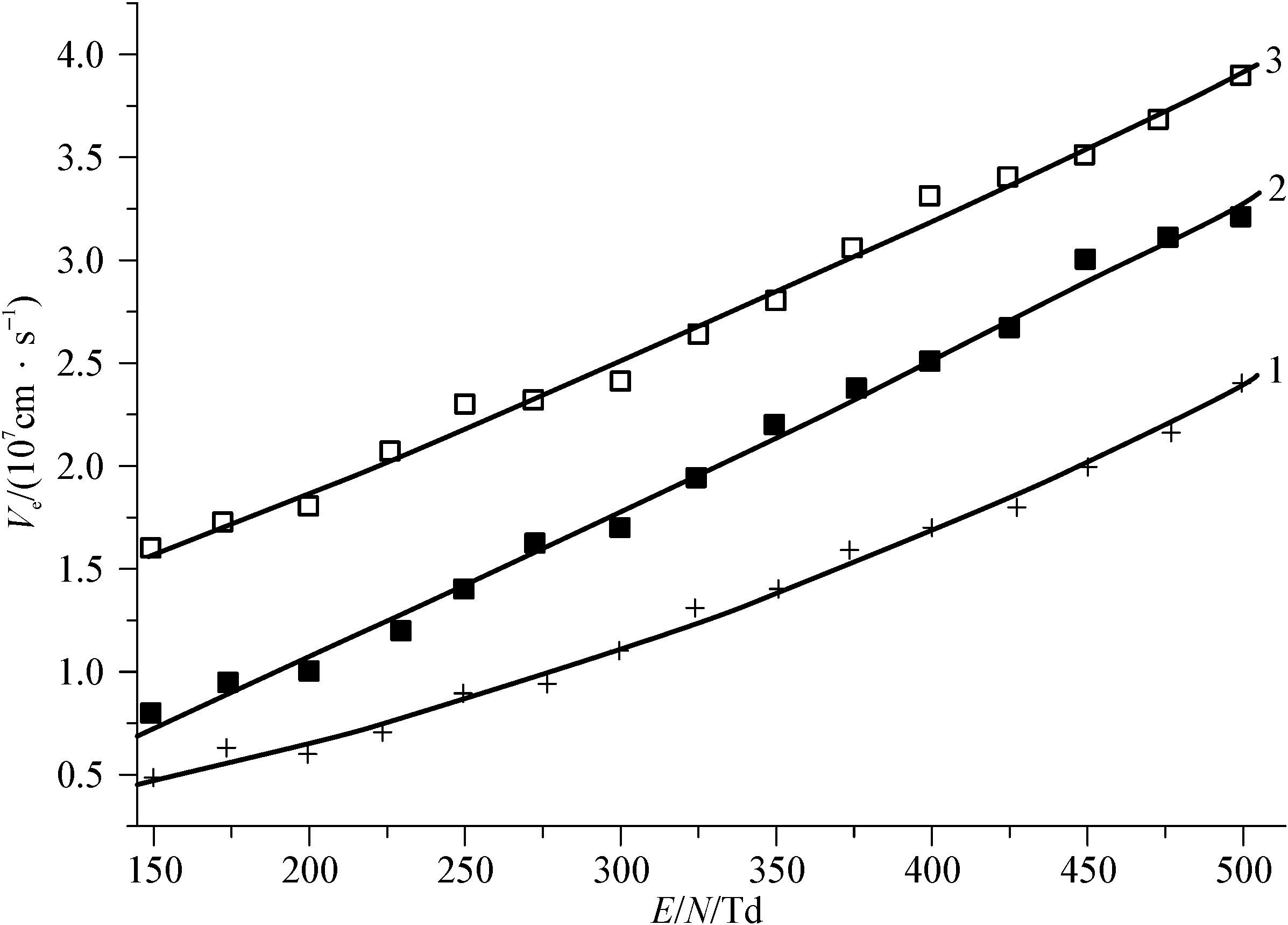 5.4.3 SF<sub>6</sub>與含鹵族元素氣體組成的混合氣體